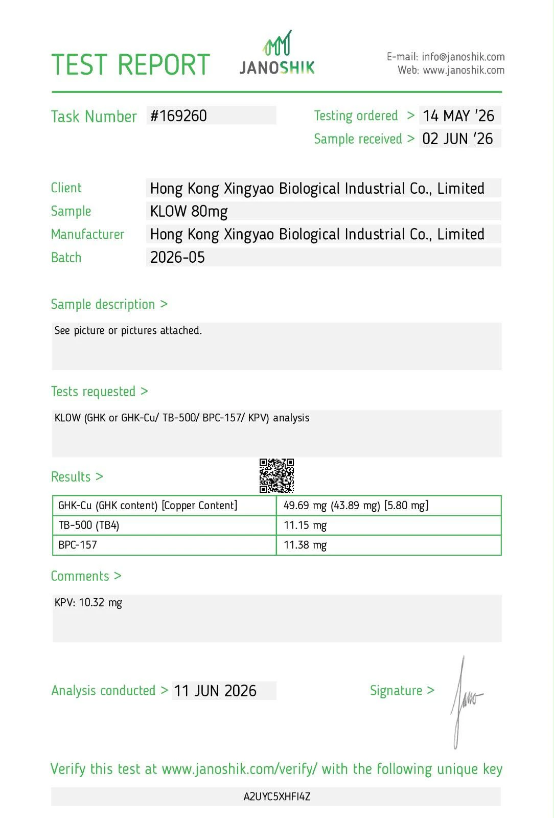 Certificate of Analysis โ GHK-Cu + TB + BPC + KPV 80mg